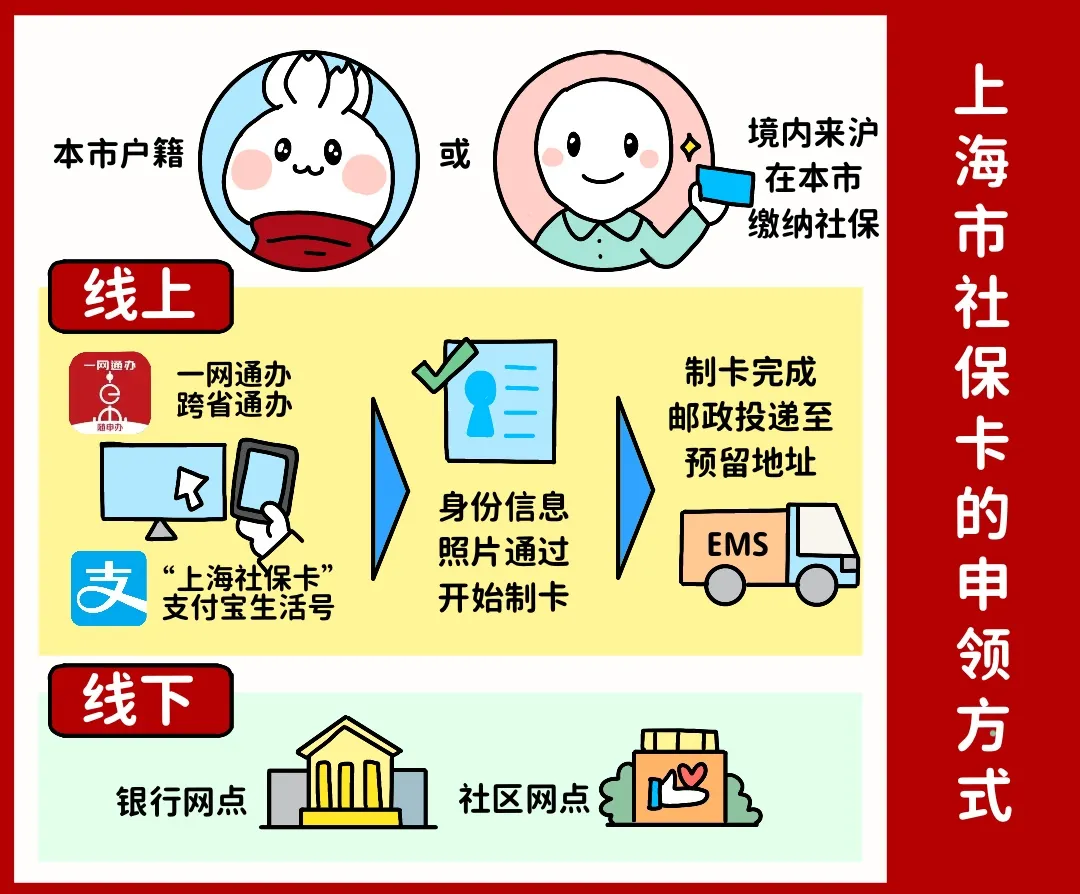 长沙上海医保提取平台(上海医保怎么提取现金)