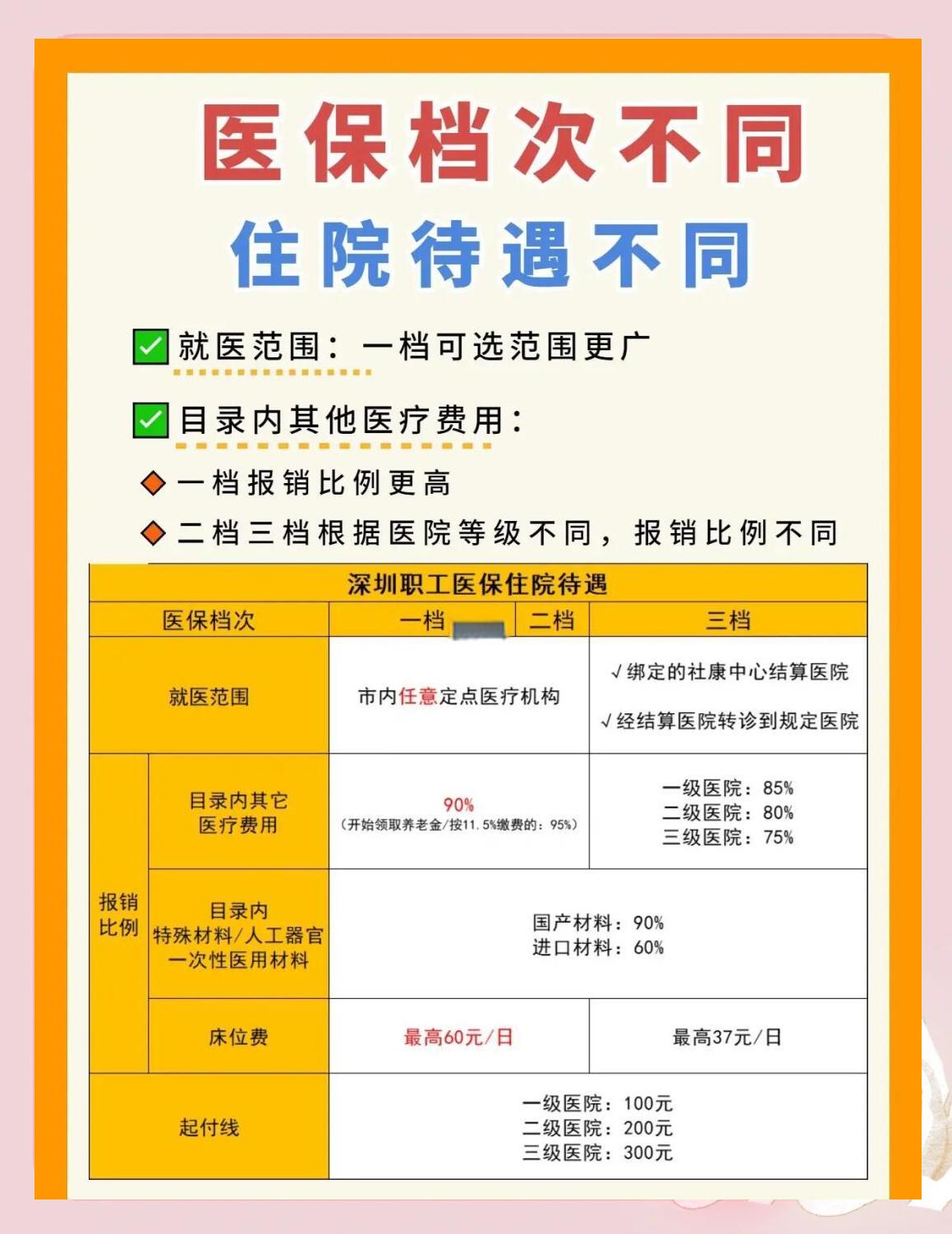 长沙深圳急用钱医保提取中介(深圳医保卡提现中介)