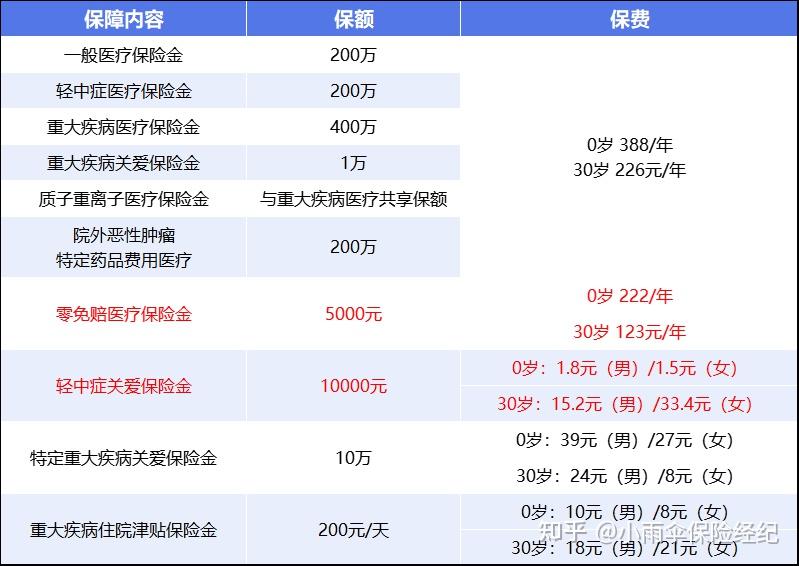 长沙200到500的小额医保提取(200到500的小额医保提取江西)