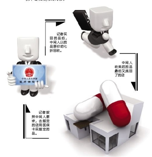 长沙套医保卡回收商家(有回收医保卡的吗)