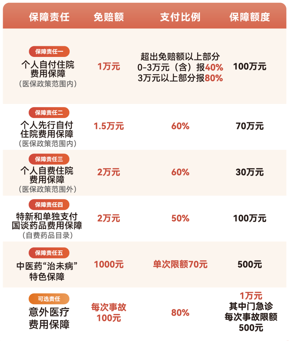 长沙医保小额提取代办600以内(急用钱24小时医保提取)