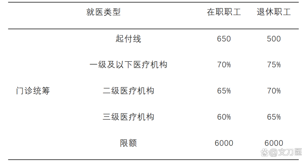 长沙城乡医保报销比例(浙江城乡医保报销比例)