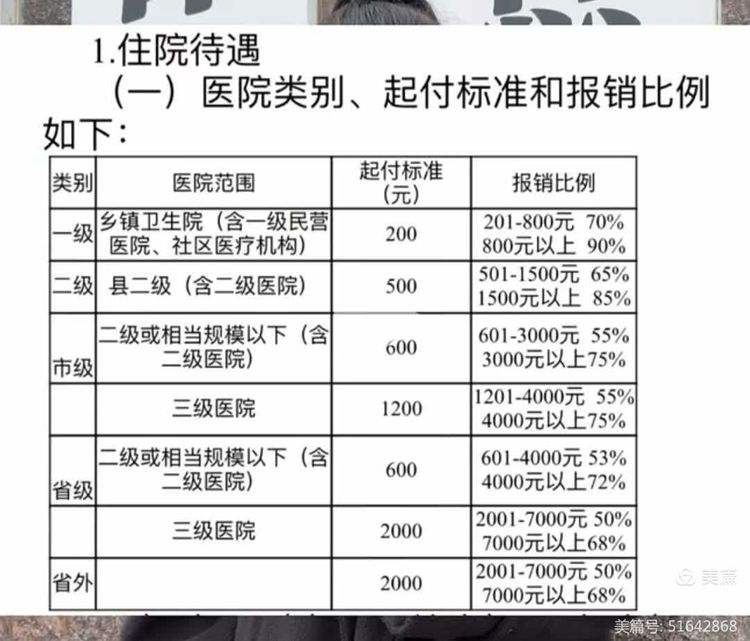 长沙大学生医保报销比例(青岛大学生医保报销比例)