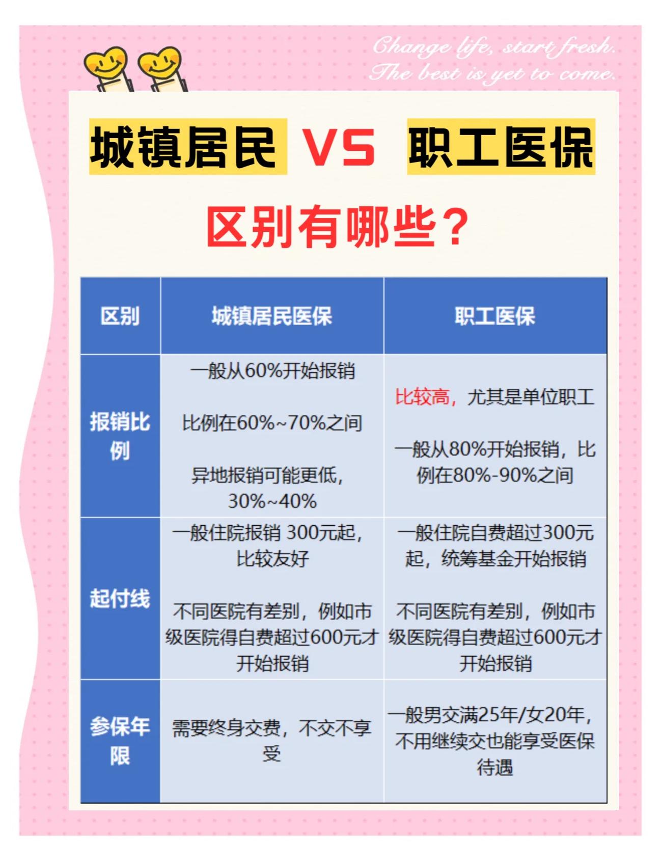 长沙大学医保和家里的医保(大学医保和家里的医保哪个便宜)