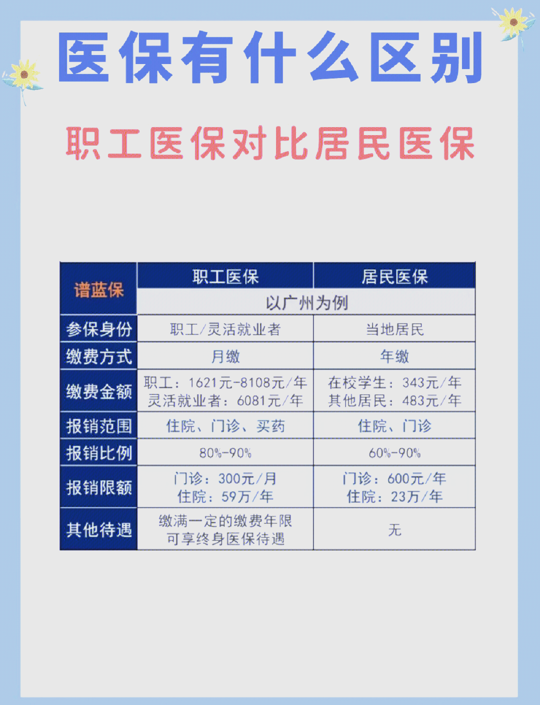 长沙长春市医保电话(医保打12333还是12393)