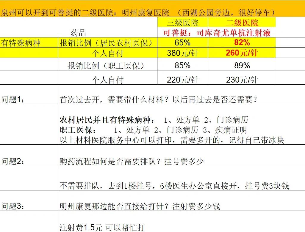 长沙化疗费用医保能报销吗(有医保化疗一次自费多少钱)