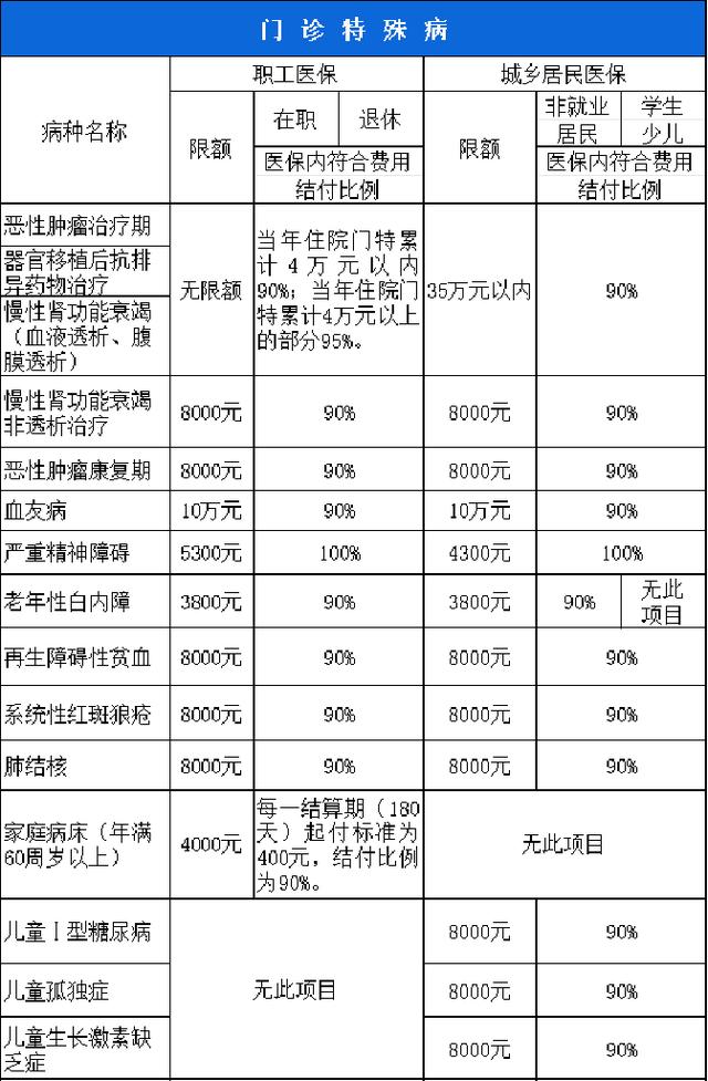 长沙西安市医保报销比例(西安医保报销政策2020)