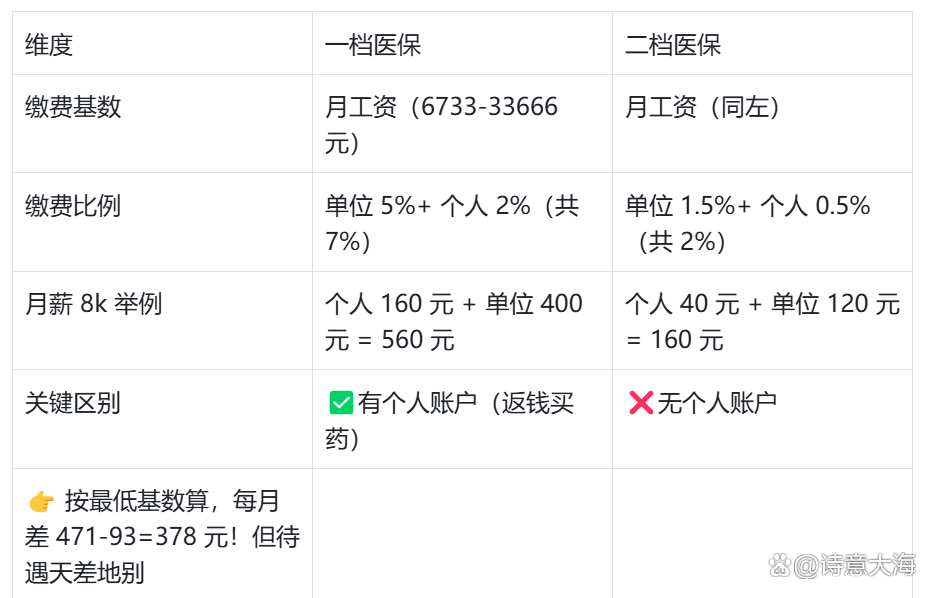 长沙深圳医保报销(深圳医保报销需要什么材料)