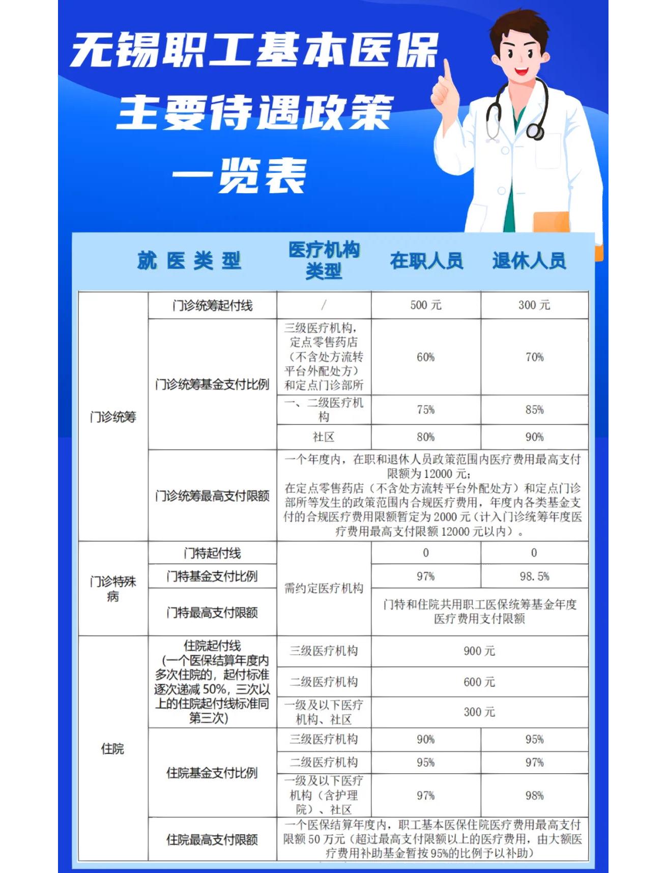 长沙门诊看病医保怎么报销(退休后门诊看病医保怎么报销)